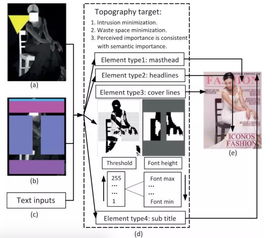 智能設(shè)計(jì)新紀(jì)元 MSRA榮獲ACM TOMM 2017最佳論文，引領(lǐng)AI圖文排版設(shè)計(jì)革命